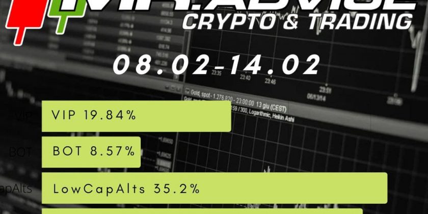 Jak zarabiać na rynku Kryptowalut – Mr.Advice Podsumowanie Tygodnia